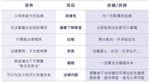 供卵费用表【供卵费用表：详细解读与比较】