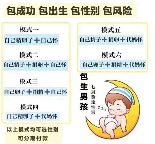 供卵机构包生男孩-供卵机构：包生男孩服务全面解析