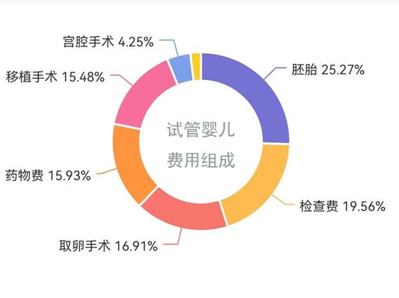 包生男孩的试管医院费用多少【试管医院费用：包生男孩需要多少？】