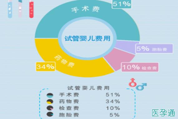 供卵试管婴儿费用大概多少_供卵试管婴儿费用大概多少?