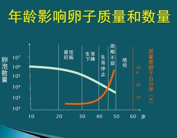 供卵女孩年龄(供卵女孩:年龄与生育的关系)