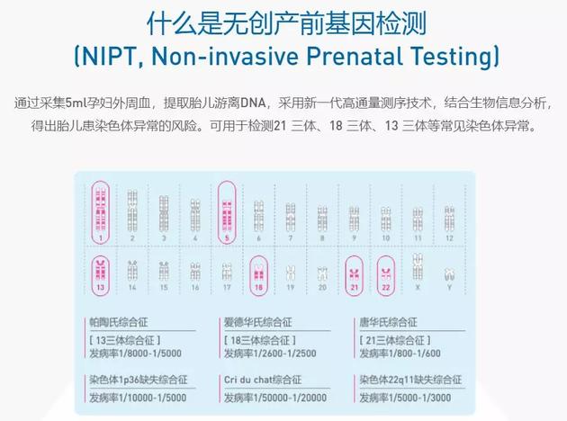 供卵自怀无创dna有用吗(供卵自怀无创DNA检测:有用吗?)