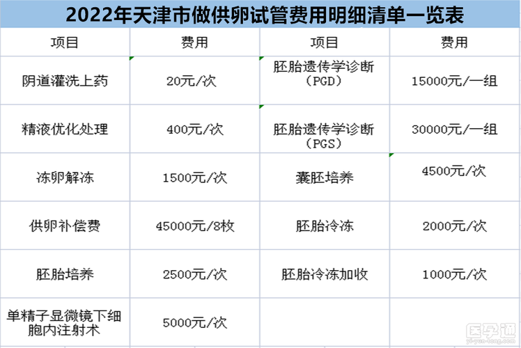 供卵费用大概多少钱_供卵费用大概需要多少钱?