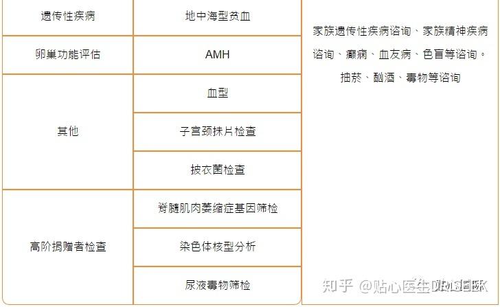 供卵做试管大概需要花多少钱_试管婴儿:供卵大概需要花多少钱?