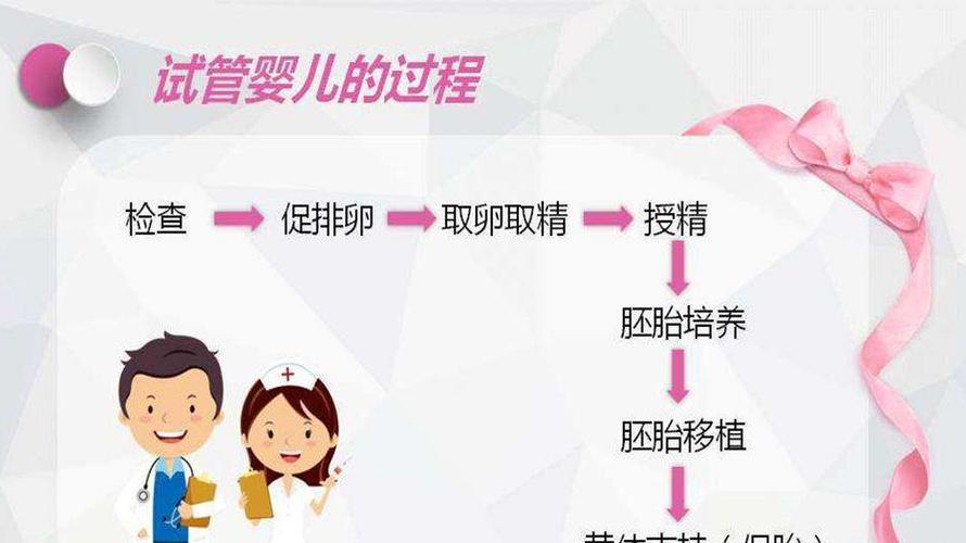 供卵代怀是什么意思-供卵代怀:意义解析