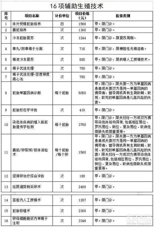 供卵要多少钱【供卵费用多少?】