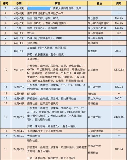 供卵试管代怀排名_供卵试管代怀排名指南