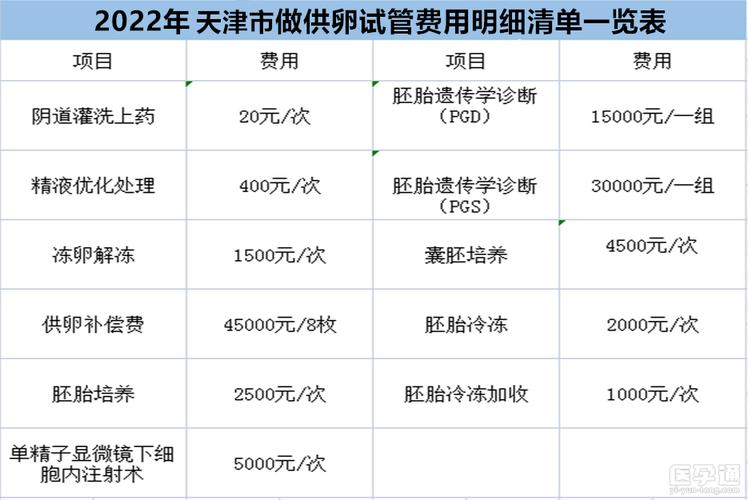 供卵生孩子需要多少钱_供卵生孩子需要多少钱?成本分析和注意事项